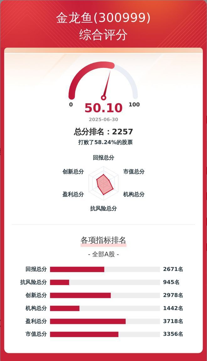 重慶金龍魚公司怎么樣 重慶金龍魚公司怎么樣 龍魚百科 第10張