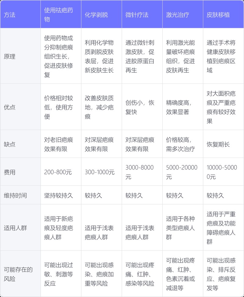 龍魚被咬傷會留下疤痕嗎