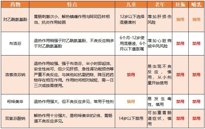 哪種降溫方法最有效？ 哪種降溫方法最有效？ 龍魚百科 第3張