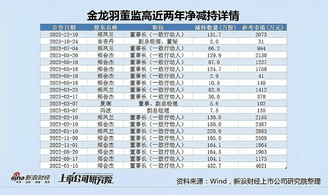 金龍羽固態(tài)電池有哪些合作伙伴？