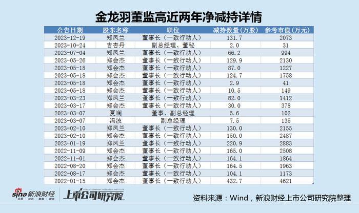 金龍羽固態(tài)電池有哪些合作伙伴？