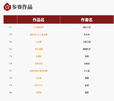 金龍魚的簡介怎么寫好看：【金龍魚品牌故事】金龍魚品牌介紹