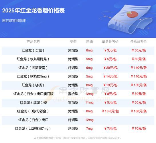 紅龍香煙哪個系列適合新手？