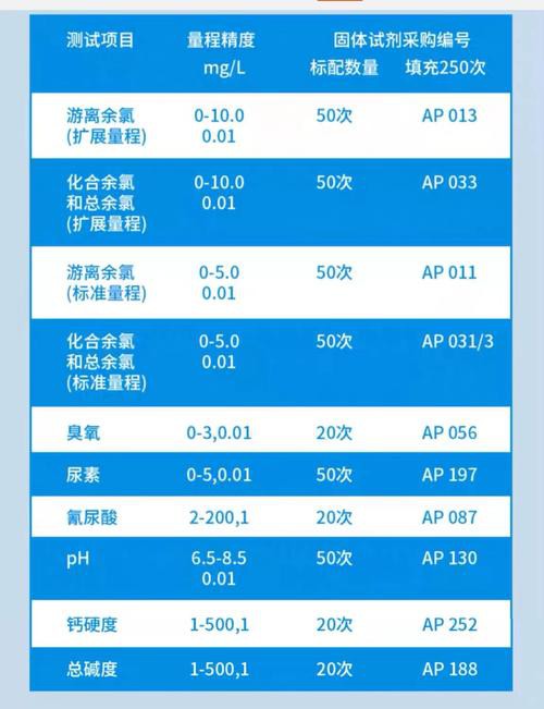 有哪些品牌的水質檢測儀比較可靠？ 有哪些品牌的水質檢測儀比較可靠？ 龍魚百科 第7張