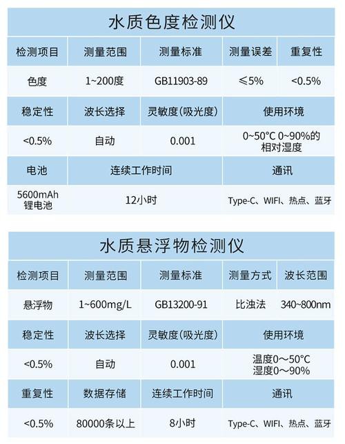 有哪些品牌的水質檢測儀比較可靠？ 有哪些品牌的水質檢測儀比較可靠？ 龍魚百科 第4張