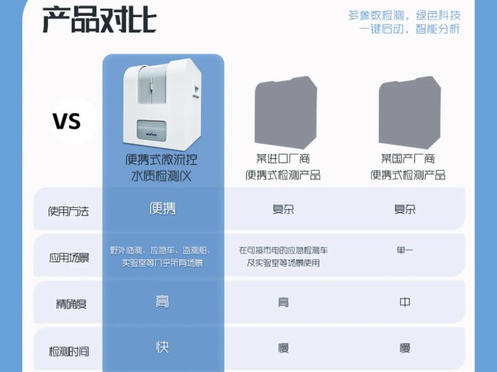 有哪些品牌的水質檢測儀比較可靠？ 有哪些品牌的水質檢測儀比較可靠？ 龍魚百科 第11張