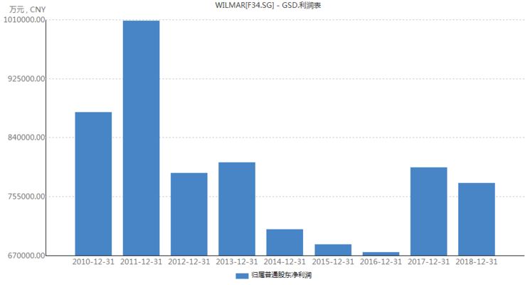 龍魚掉眼側游怎么辦：如何治療龍魚掉眼