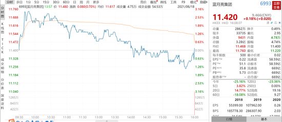 龍魚掉眼側游怎么辦：如何治療龍魚掉眼