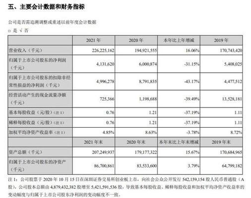 金龍魚薪酬情況，金龍魚為員工提供了豐富的福利待遇金龍魚薪酬調整依據