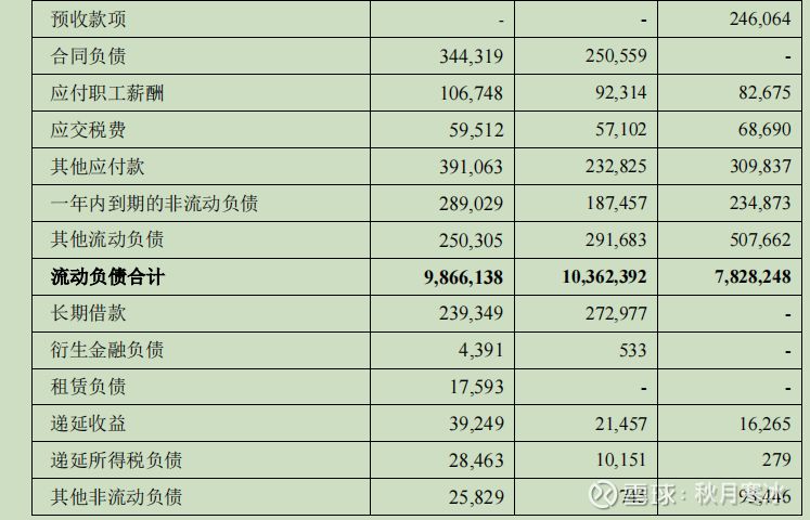 金龍魚薪酬情況，金龍魚為員工提供了豐富的福利待遇金龍魚薪酬調整依據