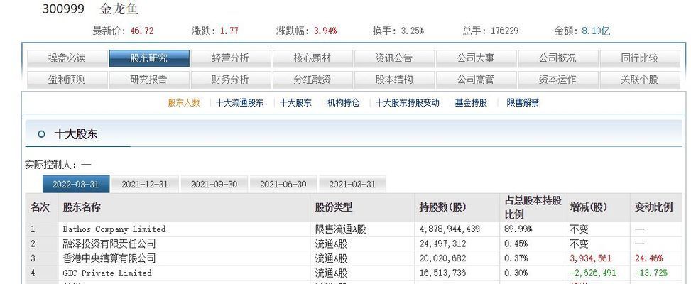 極品金龍魚什么價格啊值得買呢：極品金龍魚價格因品種和大小而異是否值得購買金龍魚 極品金龍魚什么價格啊值得買呢：極品金龍魚價格因品種和大小而異是否值得購買金龍魚 龍魚百科 第1張