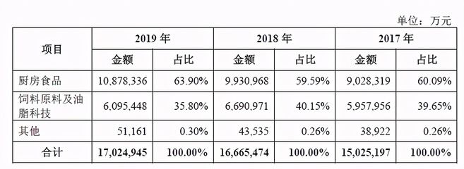 紅龍魚飼料消毒方法：紅龍魚飼料安全標(biāo)準(zhǔn)紅龍魚飼料安全標(biāo)準(zhǔn)紅龍魚飼料安全標(biāo)準(zhǔn)