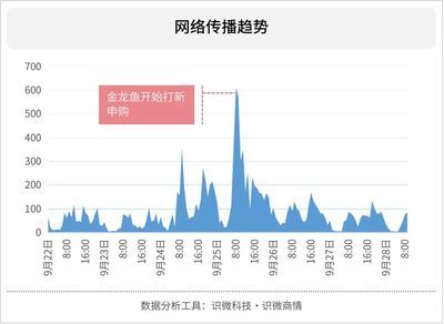 金龍魚歷史數據查詢：金龍魚歷史數據