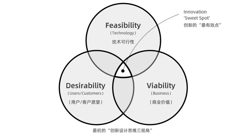 還有沒有其他創新設計方向？ 還有沒有其他創新設計方向？ 龍魚百科 第5張