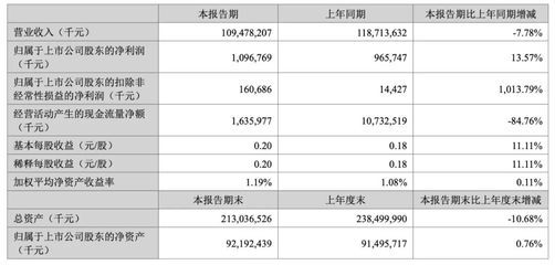 金龍魚營業(yè)額（金龍魚品牌影響力分析金龍魚近期營業(yè)額情況的詳細總結(jié)）