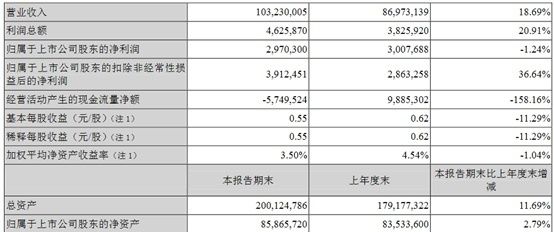 金龍魚營業(yè)額（金龍魚品牌影響力分析金龍魚近期營業(yè)額情況的詳細總結(jié)）