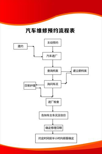 如何預約金龍汽車的售后服務？