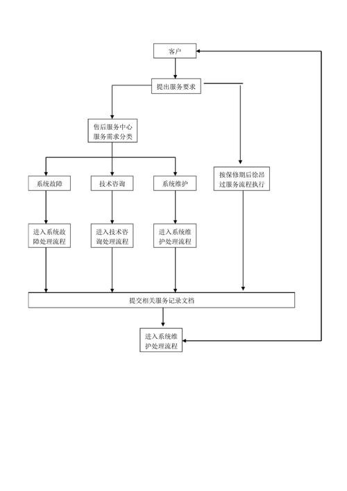 如何預約金龍汽車的售后服務？