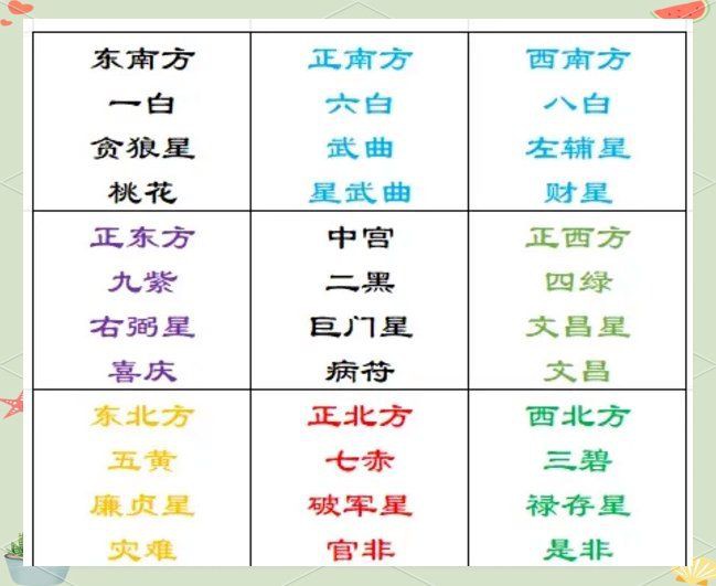 魚擺件放在哪里最旺財