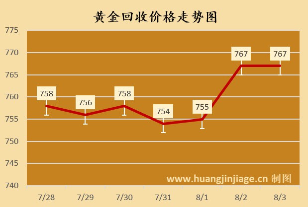 24K金龍的市場(chǎng)價(jià)格是多少？