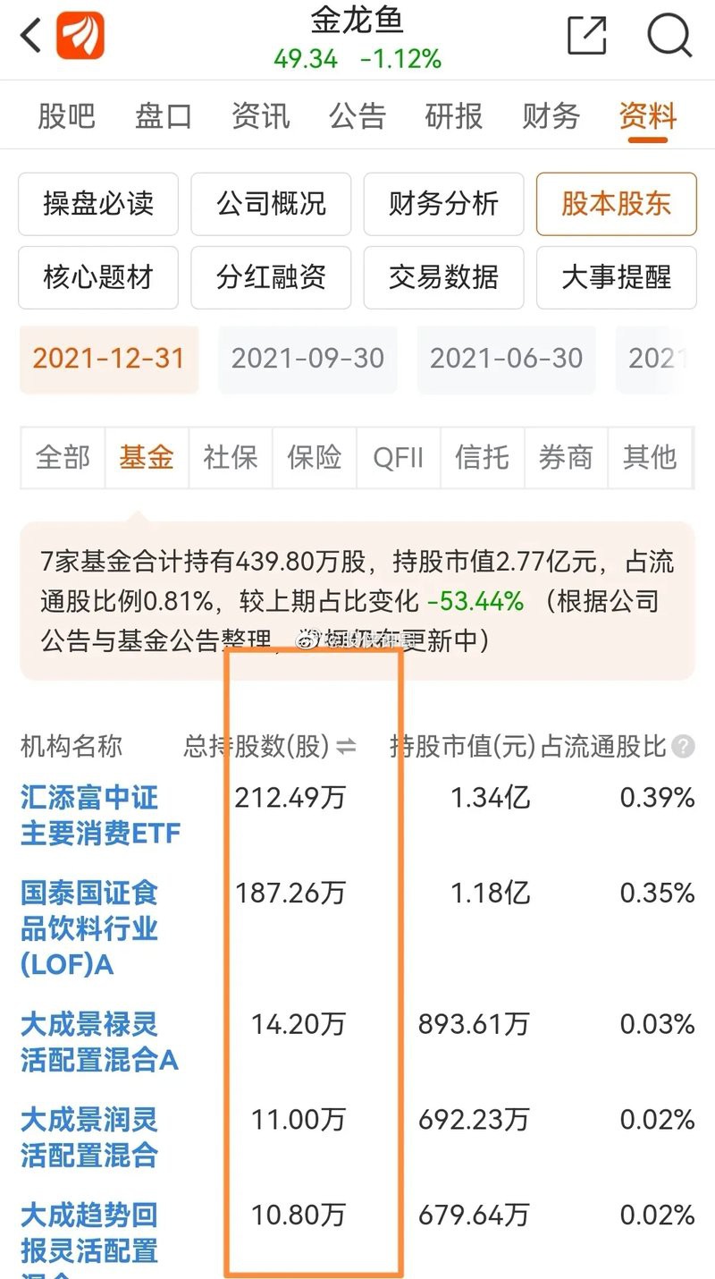 林園對金龍魚的投資有多少 林園對金龍魚的投資有多少 龍魚百科 第3張