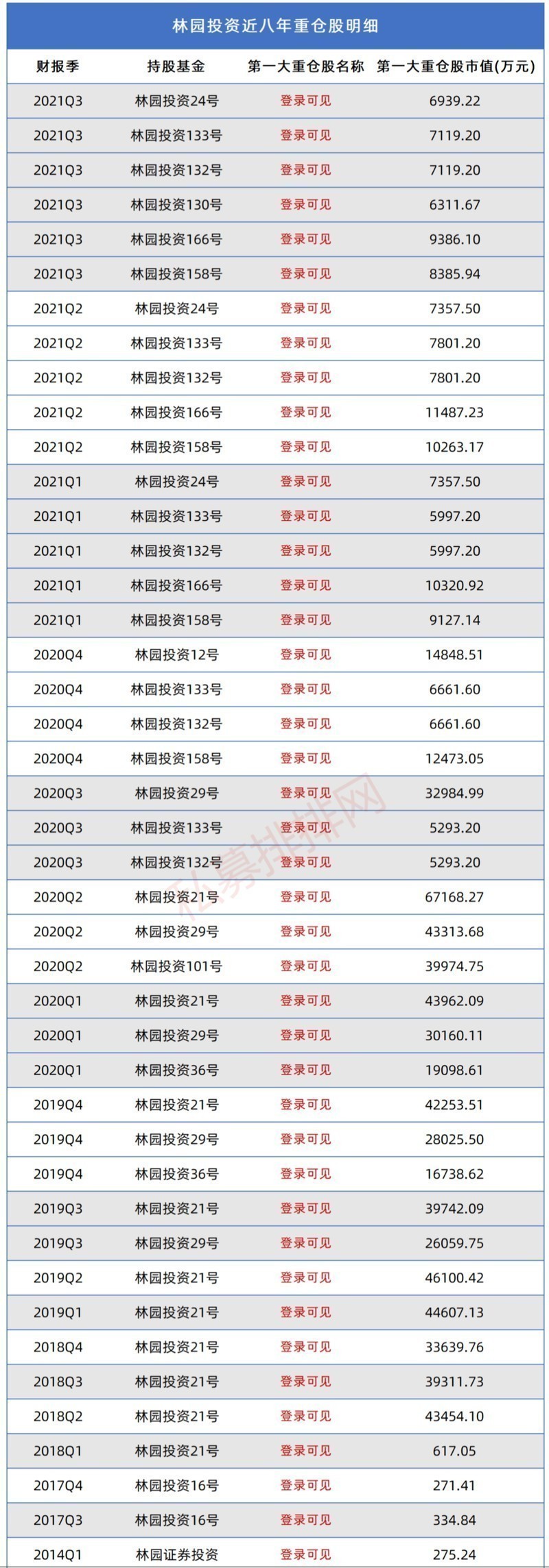 林園對金龍魚的投資有多少 林園對金龍魚的投資有多少 龍魚百科 第7張