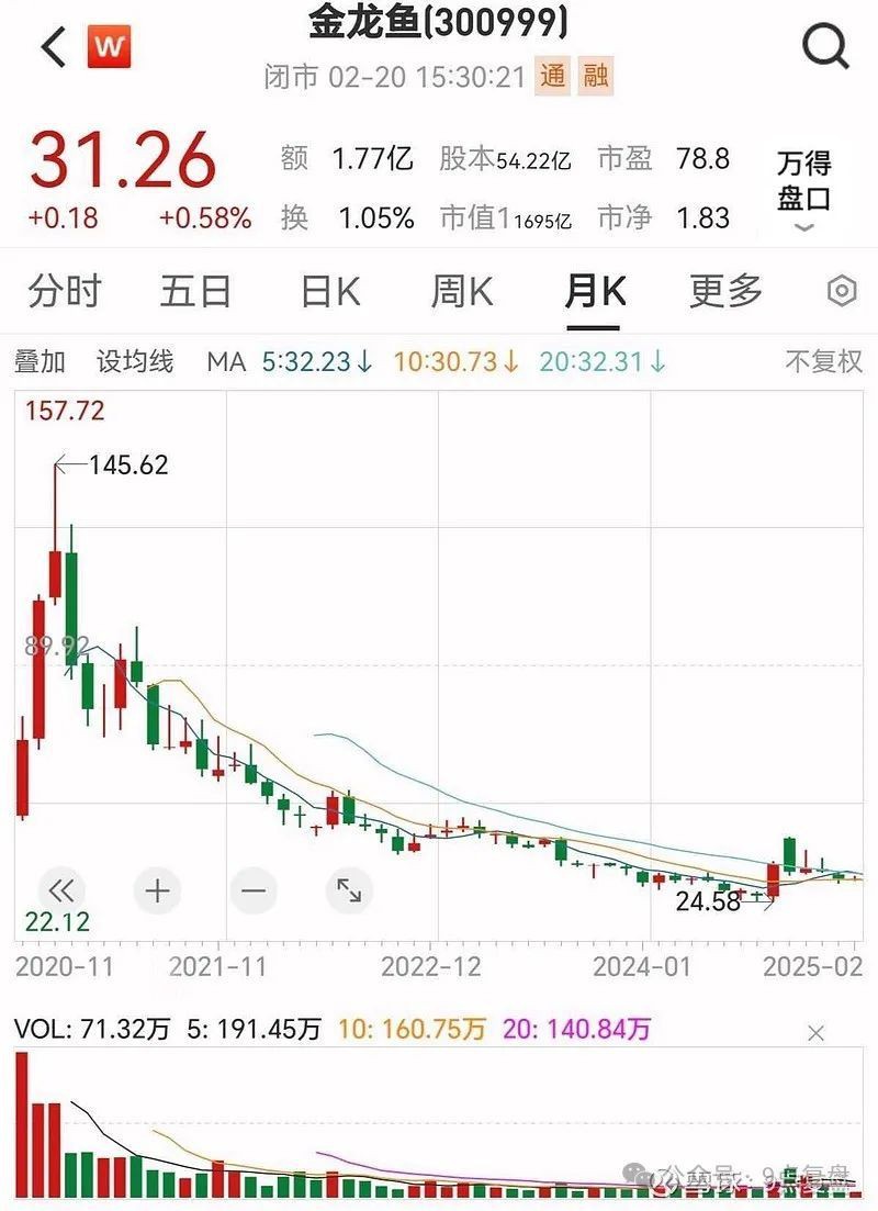 林園對金龍魚的投資有多少 林園對金龍魚的投資有多少 龍魚百科 第6張
