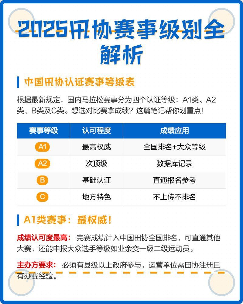 賽道等級劃分標準