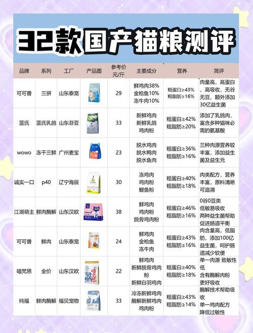 奈寵家和未具名寶藏款哪個更好？ 奈寵家和未具名寶藏款哪個更好？ 龍魚百科 第5張