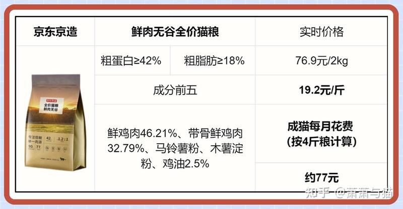 奈寵家和未具名寶藏款哪個更好？ 奈寵家和未具名寶藏款哪個更好？ 龍魚百科 第1張