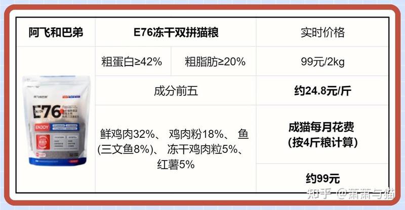 奈寵家和未具名寶藏款哪個更好？ 奈寵家和未具名寶藏款哪個更好？ 龍魚百科 第2張