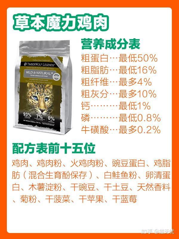 奈寵家和未具名寶藏款哪個更好？ 奈寵家和未具名寶藏款哪個更好？ 龍魚百科 第11張