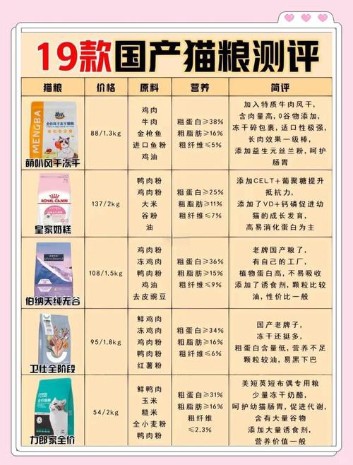 奈寵家和未具名寶藏款哪個更好？ 奈寵家和未具名寶藏款哪個更好？ 龍魚百科 第6張