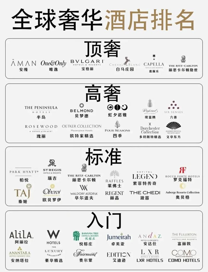 藍帆5間屬于什么檔次