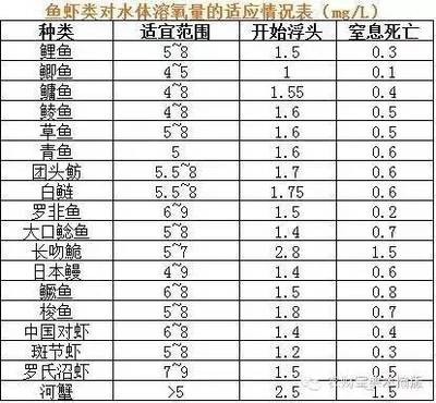 老魚匠變頻加熱棒設置方法老魚匠變頻加熱棒設置方法，老魚匠變頻加熱棒怎么調節