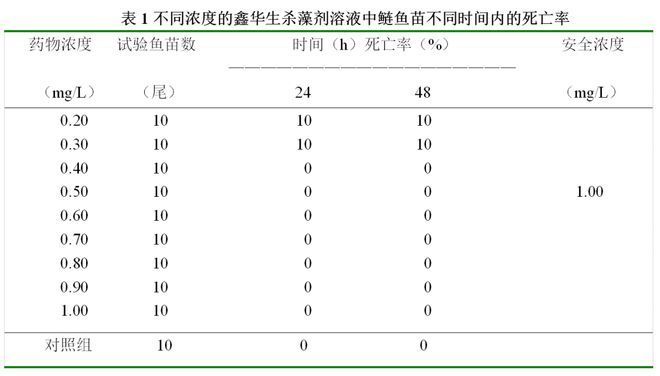 魚缸滲水補膠后多久能加水 魚缸漏水補膠多久能用