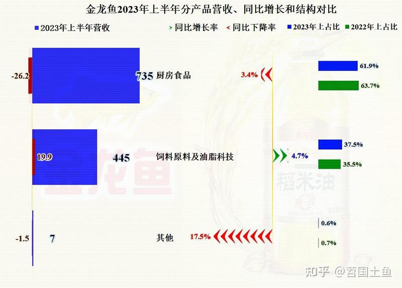 七鰭過背金龍的市場趨勢，七鰭過背金龍市場價格一覽表探跡guide過背金龍魚價格一覽